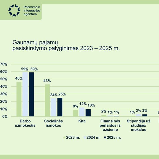 Iliustracija